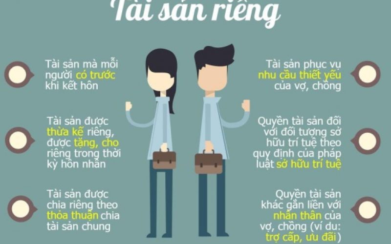 thỏa thuận tài sản trước hôn nhân